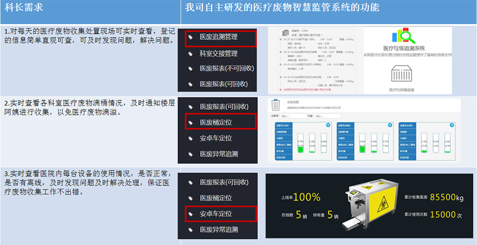 医用垃圾桶