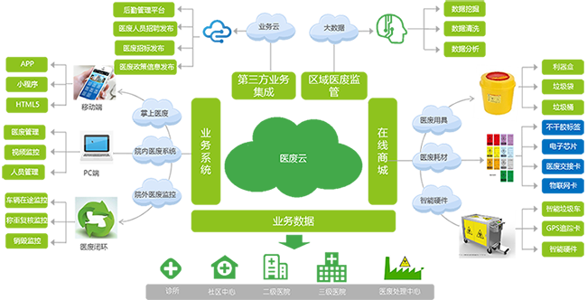 医用垃圾桶