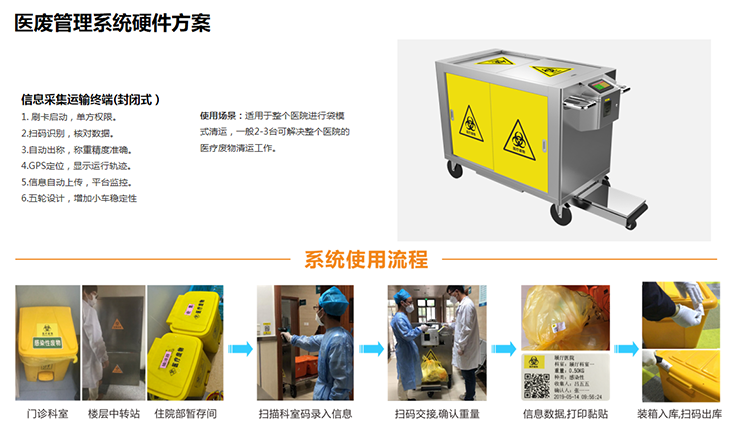 医用周转箱