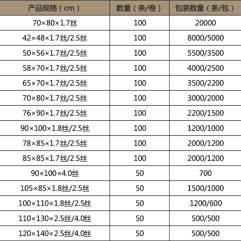 医用周转箱