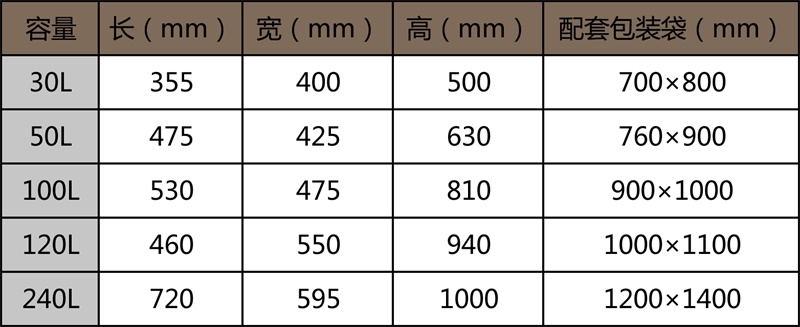 医用垃圾桶