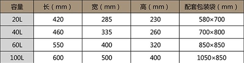 医用周转箱