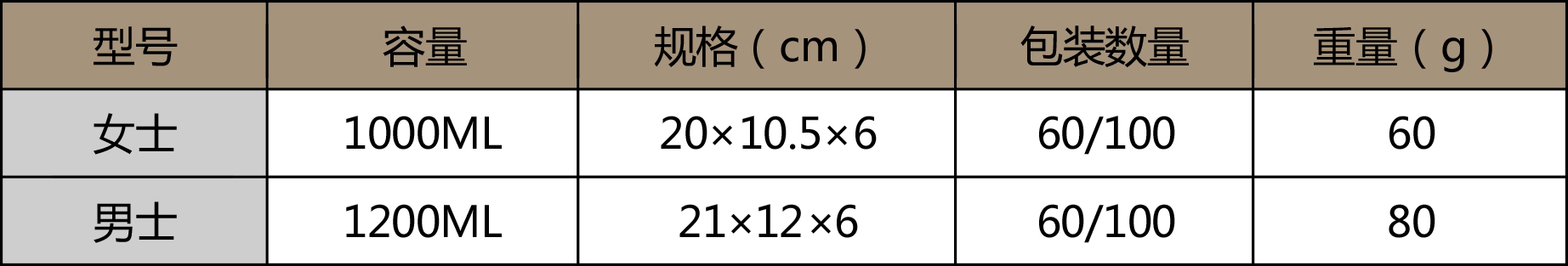 医用利器盒