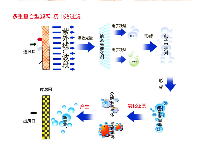 医用利器盒